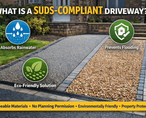 SUDS compliant driveways